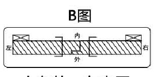 人在外，在內(nèi)開(kāi)
